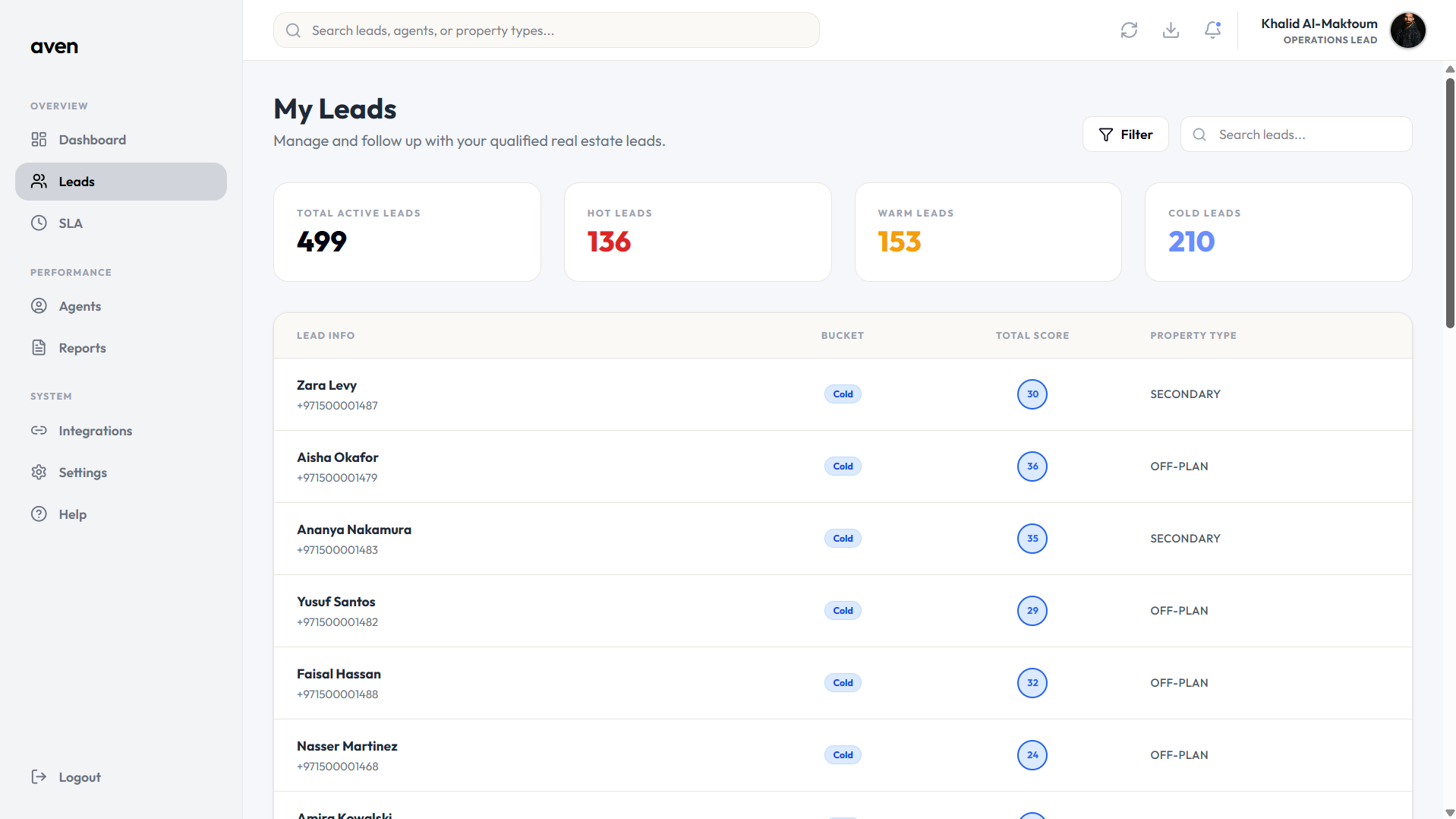 Automated lead scoring.