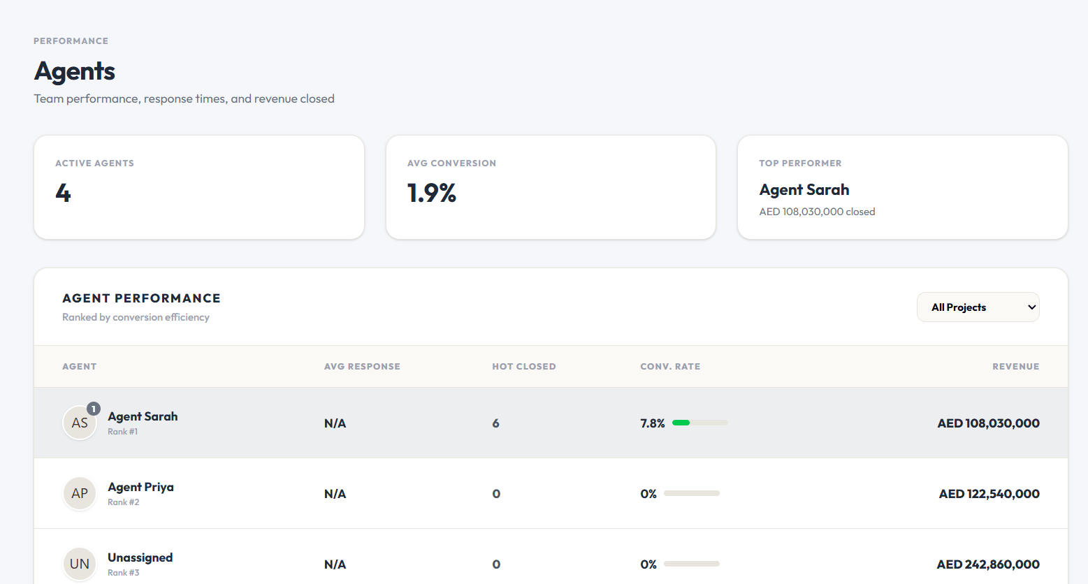 Response speed tracking